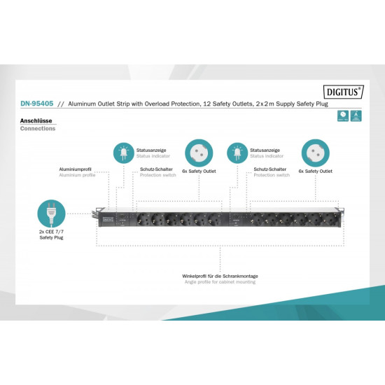 Listwa zasilająca PDU 19