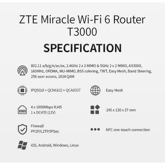 Router T3000 IDU 