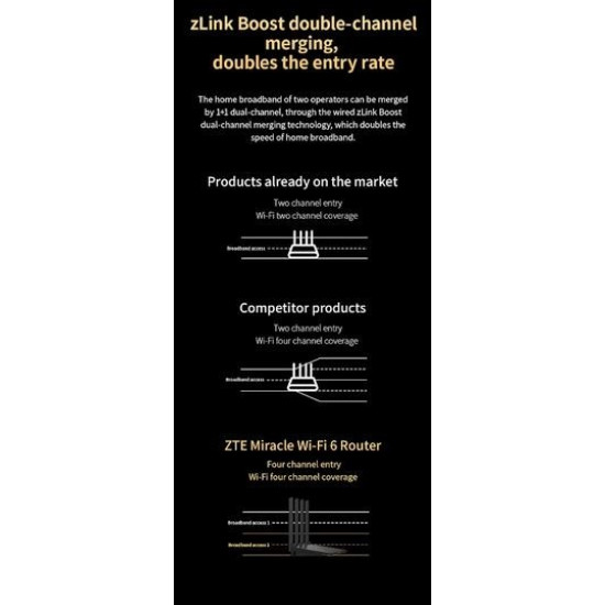Router T3000 IDU 