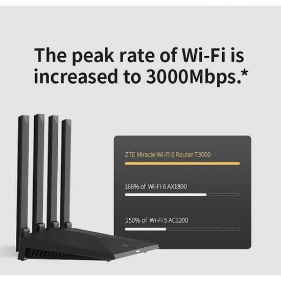 Router T3000 IDU 