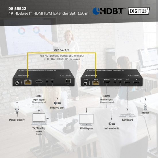Przedłużacz/Extender HDMI 4K 60Hz 150m po skrętce Cat.6A/7/8 HDBaseT HDCP2.2 IR EDID PoC, zestaw 