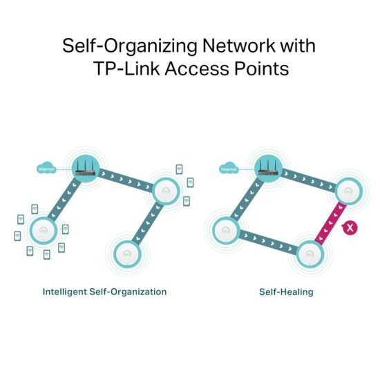 Router Gigabit VPN AX3000 ER706W