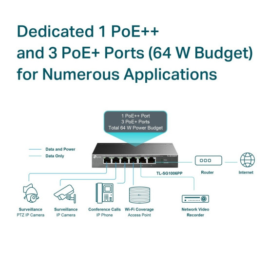 Przełącznik SG1006PP 6GE (3PoE+ 1PoE++) 