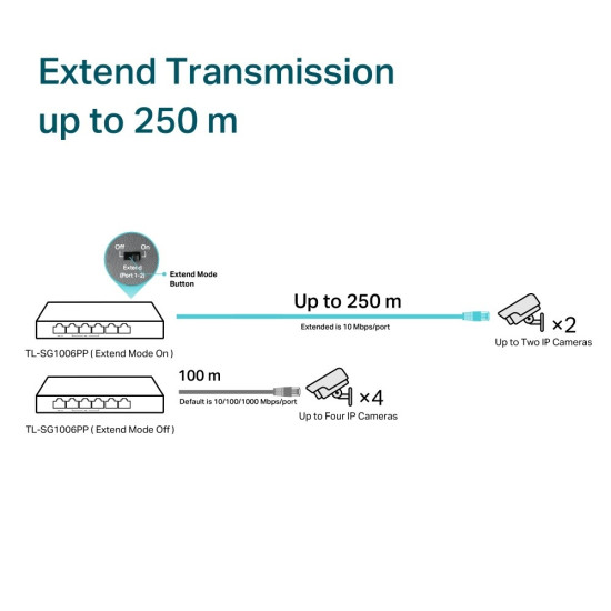 Przełącznik SG1006PP 6GE (3PoE+ 1PoE++) 