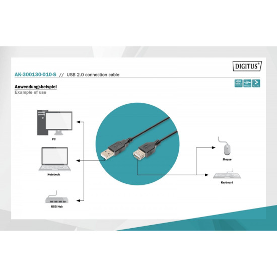 Kabel połączeniowy USB 2.0 HighSpeed 