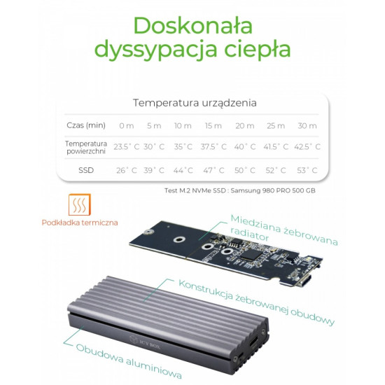 Obudowa IB-1817M-C31 M.2 NVMe SSD 