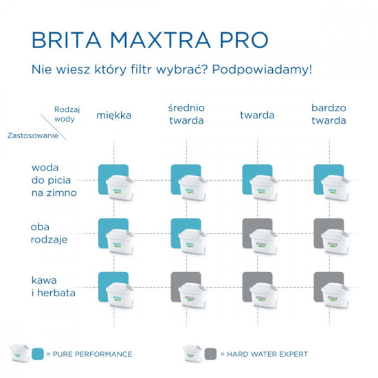 Wkład wymienny Maxtra PRO Hard Water Expert 1 sztuka