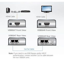 Ekstender HDMI Cat5 VE800A 
