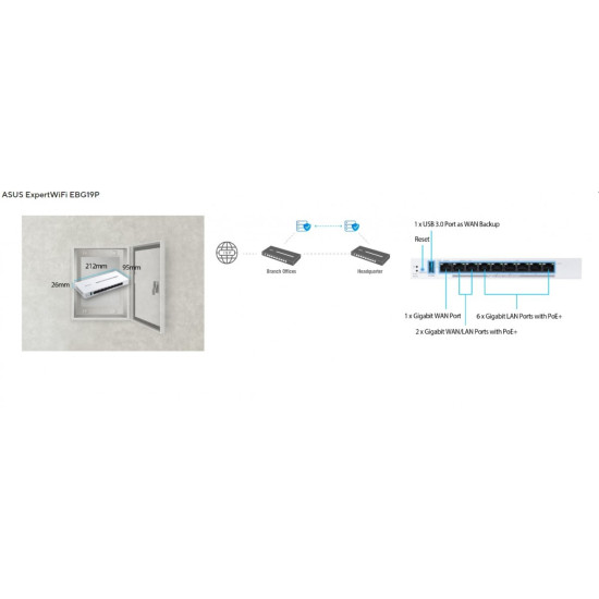 Router VPN EBG19  PoE+ 9-port