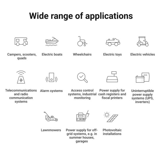 Akumulator CUBE LiFePO4 20Ah 12V/12.8V 256Wh 