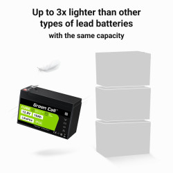 Akumulator CUBE LiFePO4 10Ah 12V/12.8V 128Wh 