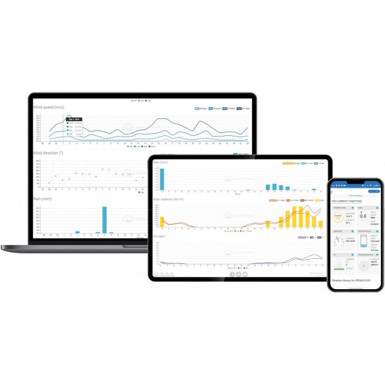 Profesjonalna Stacja meterologiczna wifi SMART z czujnik 7w1 