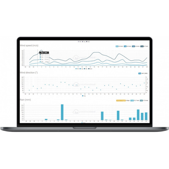 Profesjonalna Stacja meterologiczna wifi SMART z czujnik 7w1 