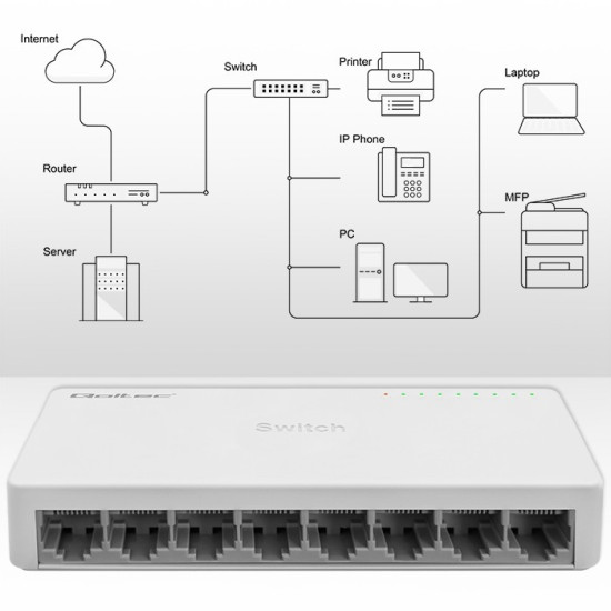 SWITCH przełącznik sieciowy 8 x port RJ45 | 1000Mbps | Fast      Ethernet | LAN 