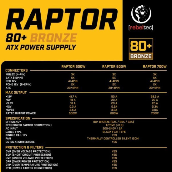Zasilacz ATX RAPTOR 600W BRONZE 80+,Single Rail, DC-DC 