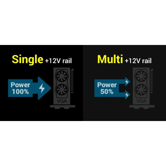 Zasilacz ATX RAPTOR 600W BRONZE 80+,Single Rail, DC-DC 