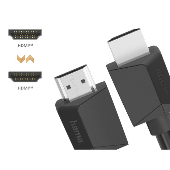 Kabel HDMI 2.0b 4k 1,5m 