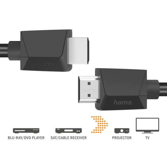 Kabel HDMI 2.0b 4k 1,5m 