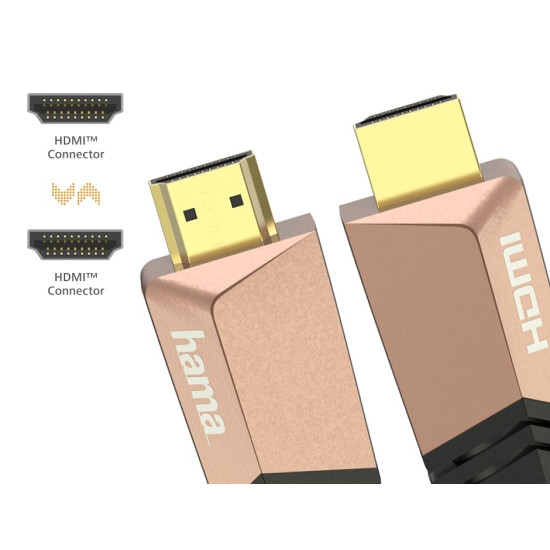 Kabel premium HDMI 2.0b 4k 1,5m 
