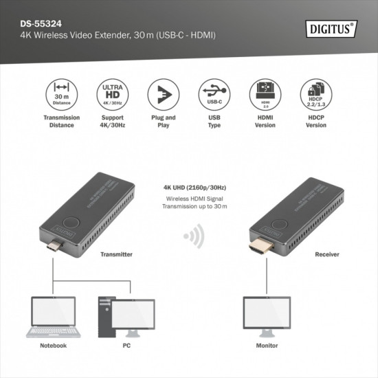 Przedłużacz/Extender USB-C - HDMI bezprzewodowy 30m UHD 4K30Hz audio (zestaw) 