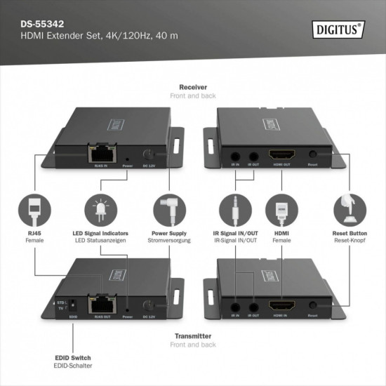 Przedłużacz/Extender HDMI 4K120Hz 40m po skrętce HDCP 2.3 IR EDID (zestaw)