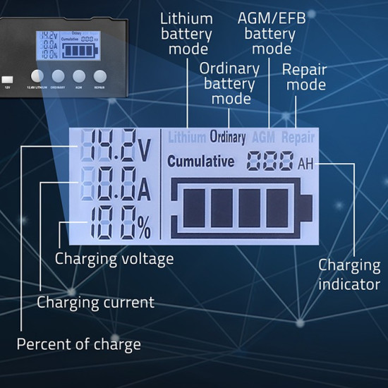 Inteligentna mikroprocesorowa ładowarka 12V | 12.6V | 24V |Prostownik z funkcją naprawy do akumulatora AGM GEL LiFePO4 | LCD 
