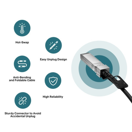 Przewód SM5220-3M Omada 3M Direct Attach SFP+ 10G 