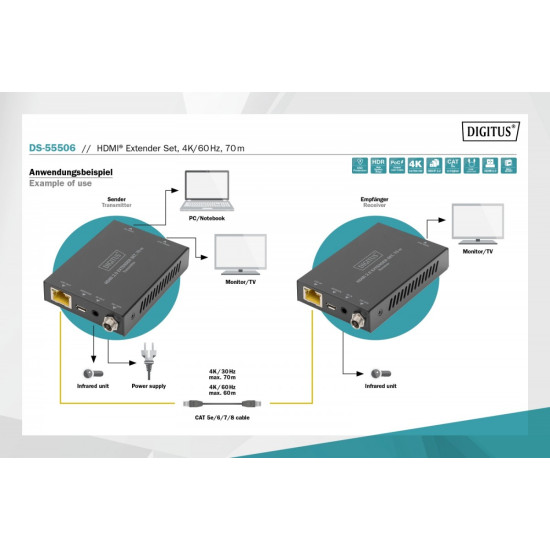 Przedłużacz / Extender HDMI 70m po skrętce kat.5e/6/7 4K 60Hz PoC (Power over Cable) (zestaw)