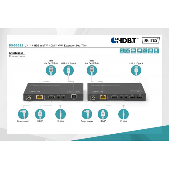 Przedłużacz/Extender KVM HDMI+USB HDBaseT 70m 4K30Hz HDCP 2.2 PoC (Power over Cable) audio IR zestaw