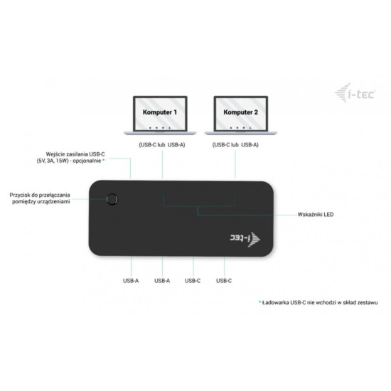 Universal KVM HUB 2x USB-C + 2x USB-A 3.0 