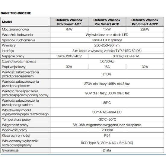 Stacja ładowania Wallbox PRO AC22 SMART 