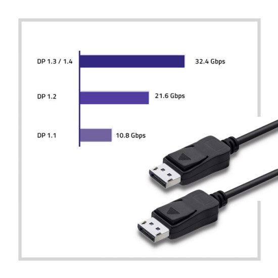 Kabel DisplayPort v1.4 Męski - DisplayPort v1.4 Męski 2m 
