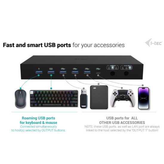 Stacja dokująca USB-C KVM Dock PRO Three Hosts Dual Video 2x Power Delivery max 92W 