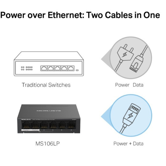 Przełącznik 6-Port 10/100 Mbps Desktop Switch with 4-Port PoE+ PORT: 4× 10/100 Mbps PoE+ Ports, 2× 10/100 Mbps Non-PoE Ports