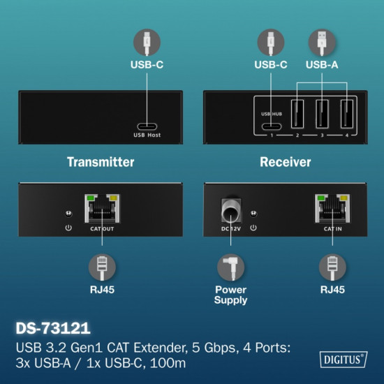 Przedłużacz (extender) po skrętce kat.6A  USB 3.1 Gen1 do 100m, 3x USB-A, 1x USB-C do 5 Gbps, 1x RJ45 (Gigabit Ethernet) - zestaw (odbiornik/nadajnik)