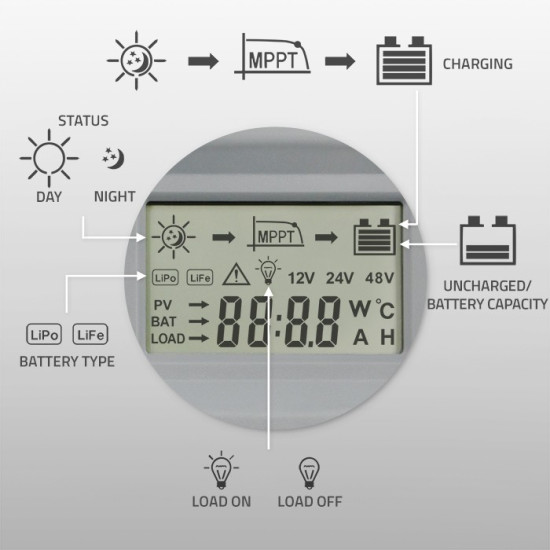 Solarny regulator ładowania MPPT z czujnikiem temperatury 10A |  12V/24V | LCD | 2xUSB | Bluetooth | APP | GEL | LiFePO4 