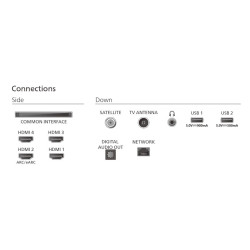 Telewizor OLED 77 cali 77OLED770/12