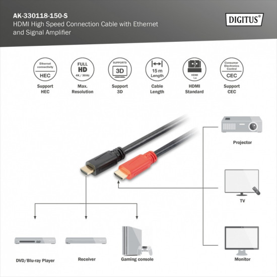 Kabel połączeniowy HDMI HighSpeed z Ethernetem ze wzmacniaczem 4K 30Hz UHD HDMI A/A M/M 15m
