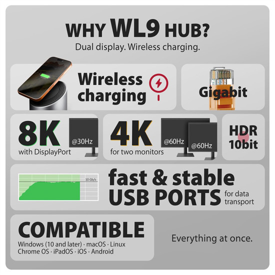 HMC-WL9 Wieloportowy hub USB 9in1, 10Gbps, 3xUSB-A, 1xUSB-C, DP 8K/60Hz, HDMI 4K/60Hz, PD 100W, GLAN, 100cm USB-C kabel, wireless charging 15W