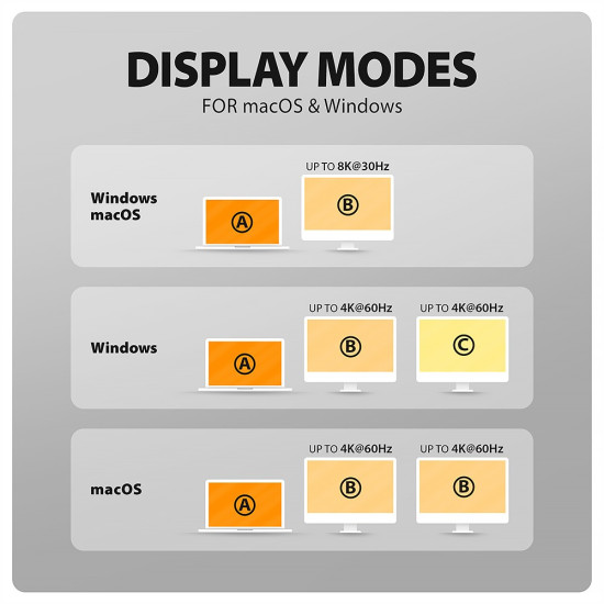 HMC-WL9 Wieloportowy hub USB 9in1, 10Gbps, 3xUSB-A, 1xUSB-C, DP 8K/60Hz, HDMI 4K/60Hz, PD 100W, GLAN, 100cm USB-C kabel, wireless charging 15W
