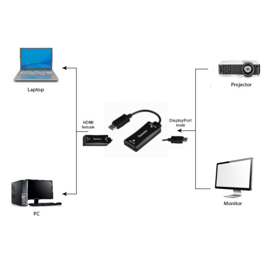 Konwerter HDMI do DP 4K M 30Hz 