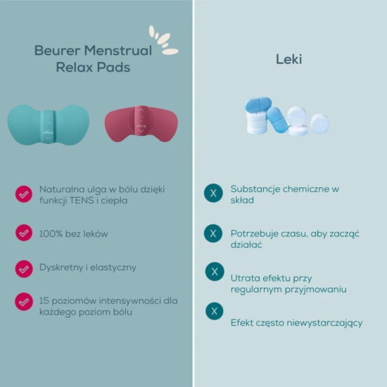 Elektrostymulator EM55