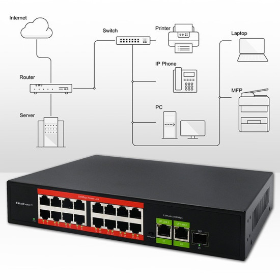 Przełącznik sieciowy SWITCH FAST Ethernet PoE | 16x RJ45 10/100  Mb/s | 2x RJ45 Uplink 1000 Mb/s | 1x SFP 1000Mb/s 