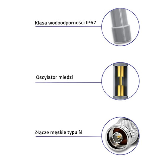 Antena LoRa | 12dBi | dookólna | zewnętrzna | włókno szklane |   868 MHz | 1.5m 