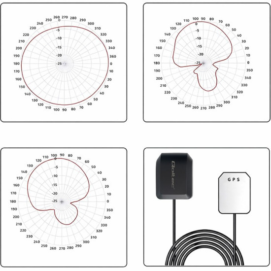 Mobilna Antena GPS GLONASS z podstawą magnetyczną | dookólna |   28dBi | 50W | SMA RA 