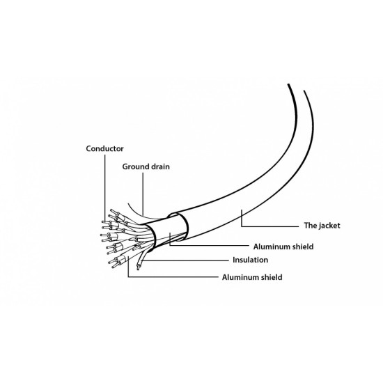 Kabel HDMI high speed z ethernet Select Plus Series, 1 m