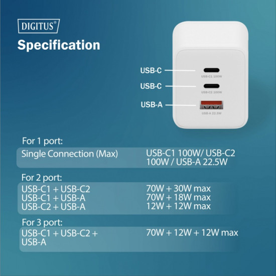 Ładowarka sieciowa/zasilacz USB GaN 100W, 2x USB-C, 1x USB-A, biała