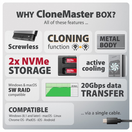 EEM2-20GD Obudowa zewnętrzna aluminiowa USB-C 3.2 Gen2x2, Dual NVMe M.2 SSD 20gbps, Clone Master