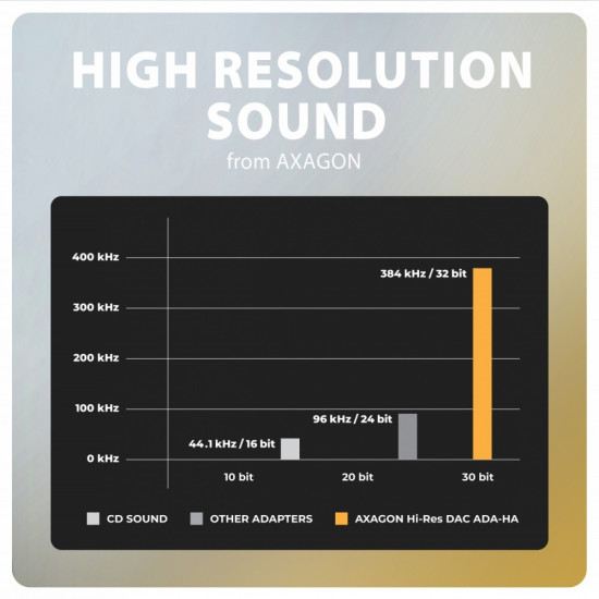 ADA-HA Zewnętrzna karta dźwiękowa USB-A 32bit DAC, 384kHz, 3.5mm (F) złącze