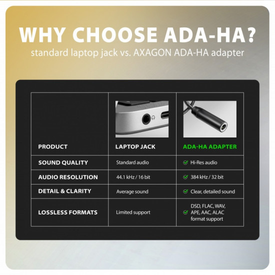 ADA-HA Zewnętrzna karta dźwiękowa USB-A 32bit DAC, 384kHz, 3.5mm (F) złącze